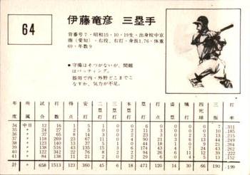 Tatsuhiko Ito back