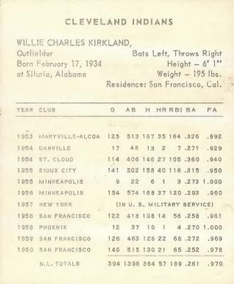 Willie Kirkland back