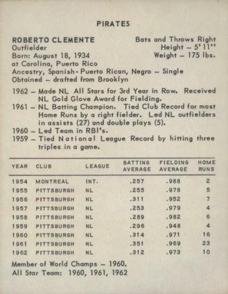 Roberto Clemente back