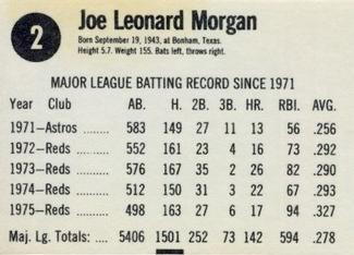 Joe Morgan back