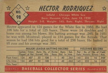 Hector Rodriguez back