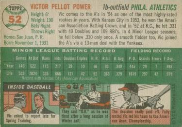 Vic Power back