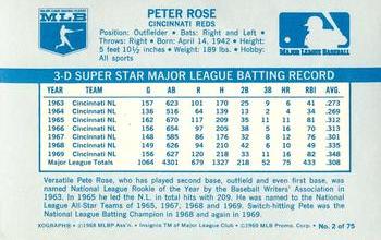 Pete Rose back