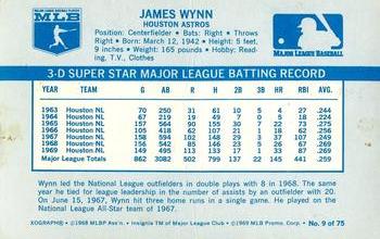 Jim Wynn back