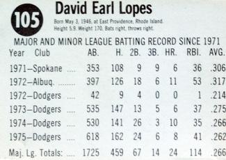 Dave Lopes back