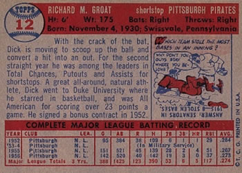 Dick Groat back