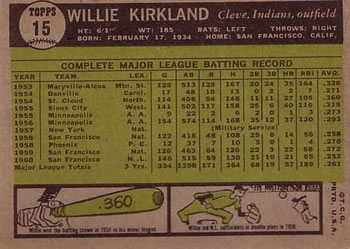 Willie Kirkland back