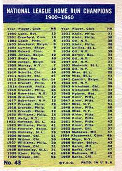 Topps 43 National League 1960 Home Run Leaders (Ernie Banks / Hank Aaron / Eddie Mathews / Ken Boyer) back