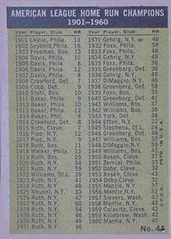 Topps 44 American League 1960 Home Run Leaders (Mickey Mantle / Roger Maris / Jim Lemon / Rocky Colavito) back