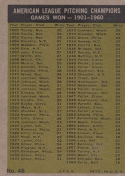 Topps 48 American League 1960 Pitching Leaders Games Won (Chuck Estrada / Jim Perry / Bud Daley / Art Ditmar / Frank Lary / Milt Pappas) back