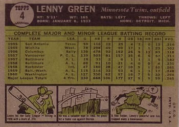 Lenny Green back