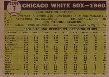 Topps 7 Chicago White Sox back