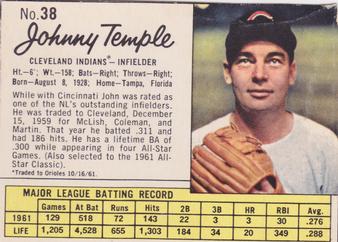 Johnny Temple #38