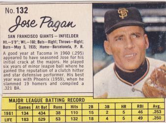 Jose Pagan #132