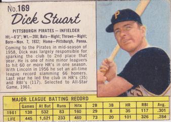 Dick Stuart #169