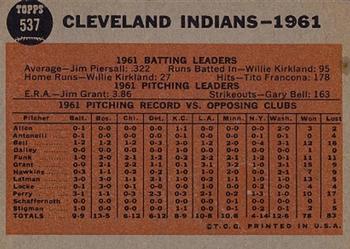 Topps 537 Cleveland Indians back