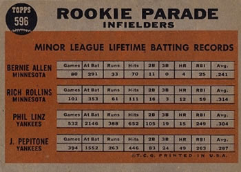 Topps 596 Rookie Parade Infielders (Bernie Allen / Rich Rollins / Phil Linz / Joe Pepitone) back