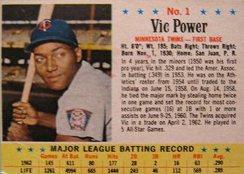 Vic Power #1