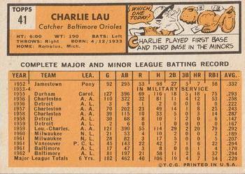 Charlie Lau back
