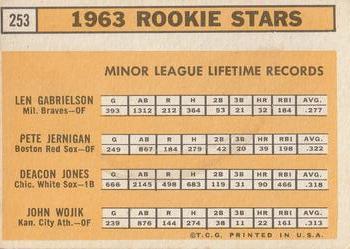 Topps 253 1963 Rookie Stars (Len Gabrielson / Pete Jernigan / Deacon Jones / John Wojcik) back