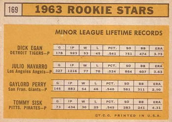 Topps 169 1963 Rookie Stars (Dick Egan / Julio Navarro / Gaylord Perry / Tommie Sisk) back
