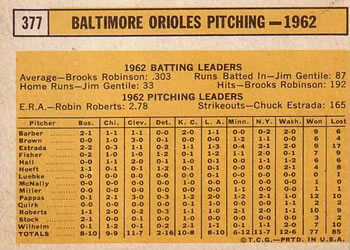 Topps 377 Baltimore Orioles back