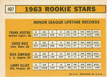 Topps 407 1963 Rookie Stars (Frank Kostro / Chico Ruiz / Dick Simpson / Larry Elliot) back