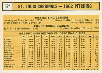 Topps 524 St. Louis Cardinals back