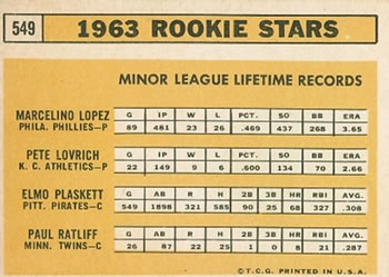 Topps 549 1963 Rookie Stars (Marcelino Lopez / Pete Lovrich / Elmo Plaskett / Paul Ratliff) back