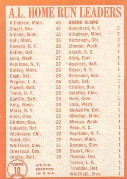 Topps 10 1963 American League Home Run Leaders (Harmon Killebrew / Dick Stuart / Bob Allison) back