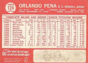 Orlando Pena back