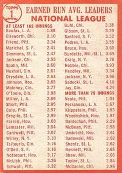 Topps 1 1963 National League E.R.A. Leaders (Sandy Koufax / Dick Ellsworth / Bob Friend) back