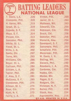 Topps 7 1963 National League Batting Leaders (Tommy Davis / Bob Clemente / Dick Groat / Hank Aaron) back