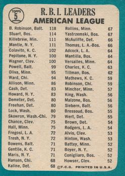 Topps 5 American League 1964 RBI Leaders (Brooks Robinson / Dick Stuart / Mickey Mantle / Harmon Killebrew) back