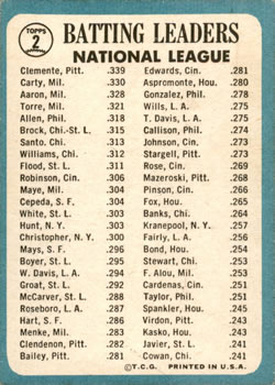 Topps 2 National League 1964 Batting Leaders (Bob Clemente / Rico Carty / Hank Aaron) back