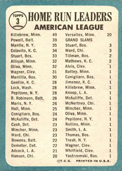 Topps 3 American League 1964 Home Run Leaders (Harmon Killebrew / Boog Powell / Mickey Mantle) back