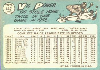Vic Power back