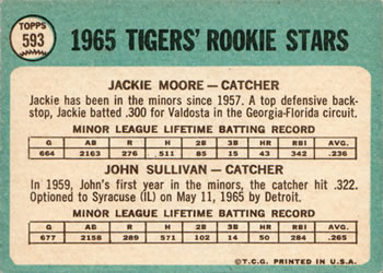 Topps 593 Tigers 1965 Rookie Stars (Jackie Moore / John Sullivan) back