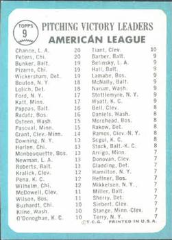 Topps 9 American League 1964 Pitching Leaders (Dean Chance / Gary Peters / Wally Bunker / Juan Pizarro / Dave Wickersham) back