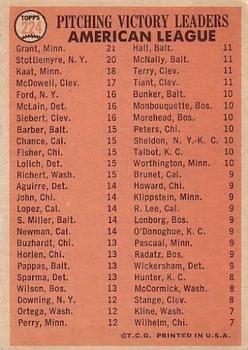 Topps 224 American League 1965 Pitching Leaders (Jim Grant / Mel Stottlemyre / Jim Kaat) back