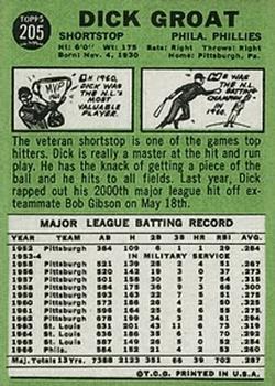 Dick Groat back