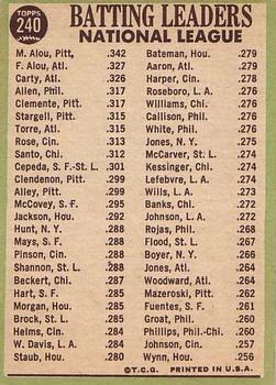 Topps 240 National League 1966 Batting Leaders (Matty Alou / Felipe Alou / Rico Carty) back