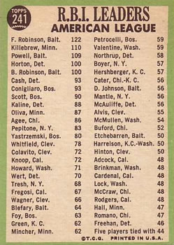 Topps 241 American League 1966 RBI Leaders (Frank Robinson / Harmon Killebrew / Boog Powell) back
