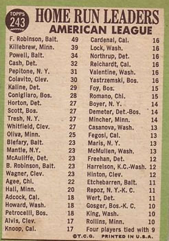 Topps 243 American League 1966 Home Run Leaders (Frank Robinson / Harmon Killebrew / Boog Powell) back