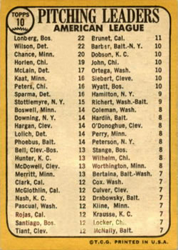 Topps 10 American League 1967 Pitching Leaders (Jim Lonborg / Earl Wilson / Dean Chance) back