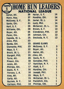Topps 5 National League 1967 Home Run Leaders (Hank Aaron / Jim Wynn / Ron Santo / Willie McCovey) back