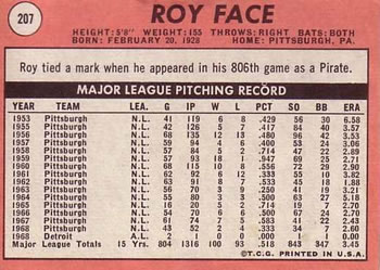 Roy Face back