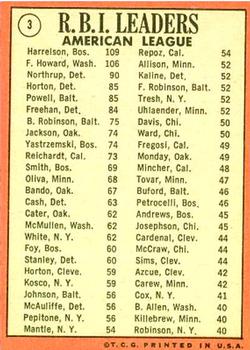Topps 3 American League 1968 RBI Leaders (Ken Harrelson / Frank Howard / Jim Northrup) back