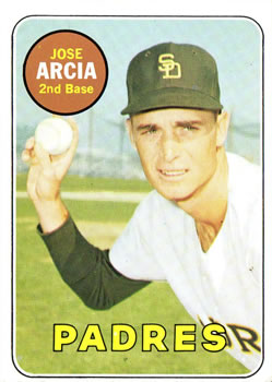 Jose Arcia #473