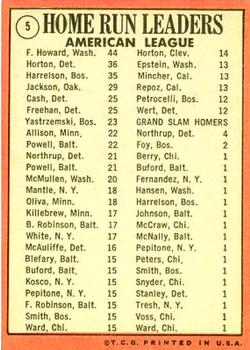 Topps 5 American League 1968 Home Run Leaders (Frank Howard / Willie Horton / Ken Harrelson) back